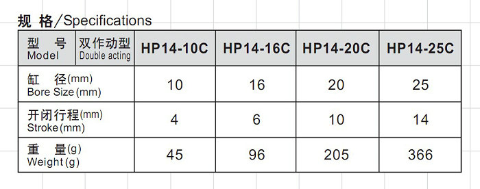 平行氣爪HP14系列 規格.jpg